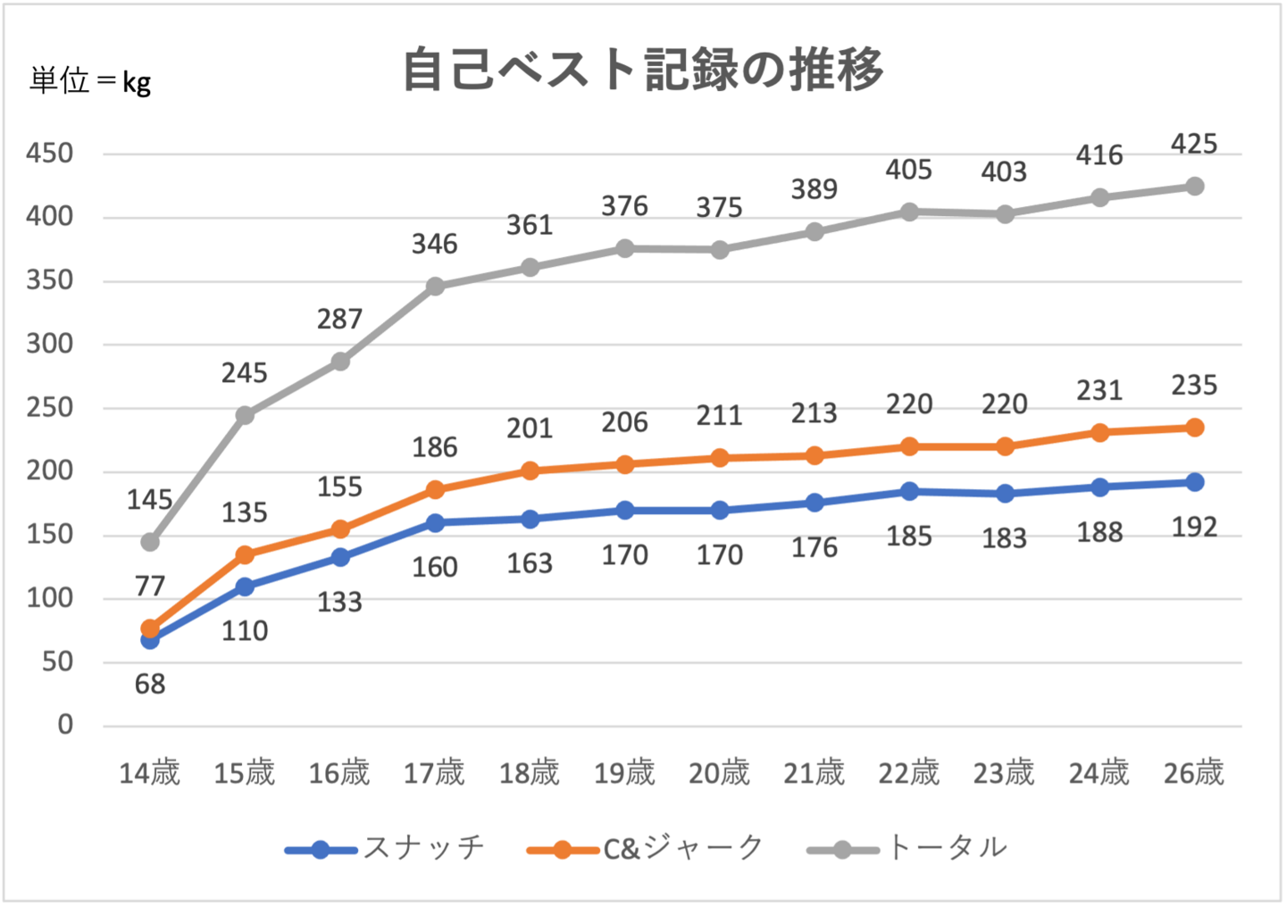 kiroku